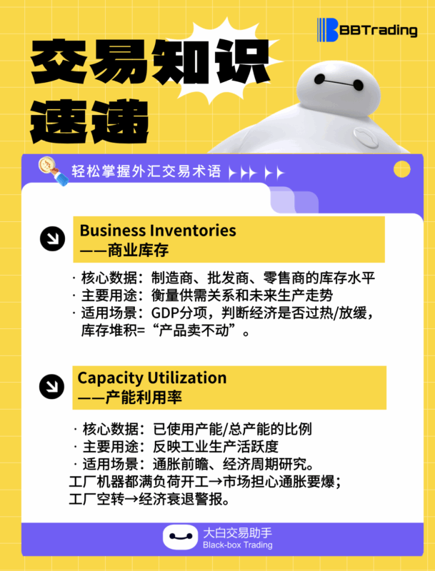 大白外汇英语交易术语——每日学习（25.09.17）-BBTrading