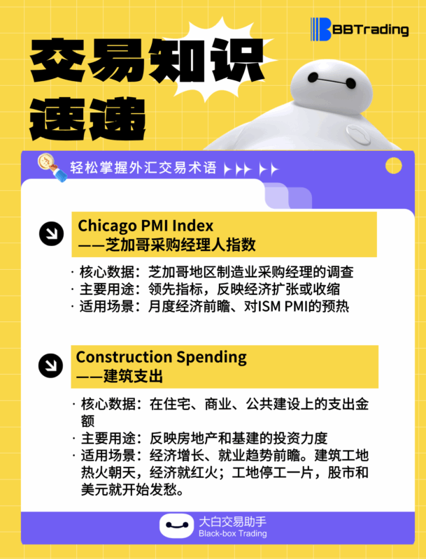 大白外汇英语交易术语——每日学习（25.09.18）-BBTrading