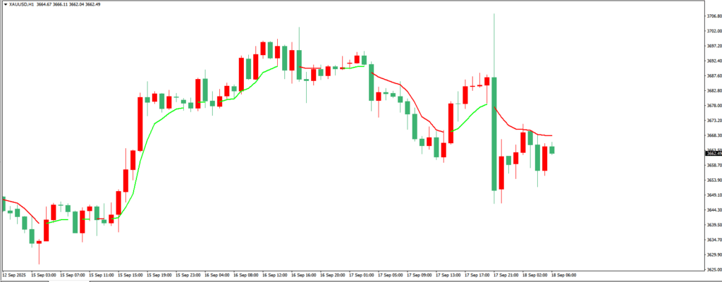 MT4指标：OTF Indicator震荡市用High price…..上线！-资源合集论坛-Meta Trade 4-BBTrading