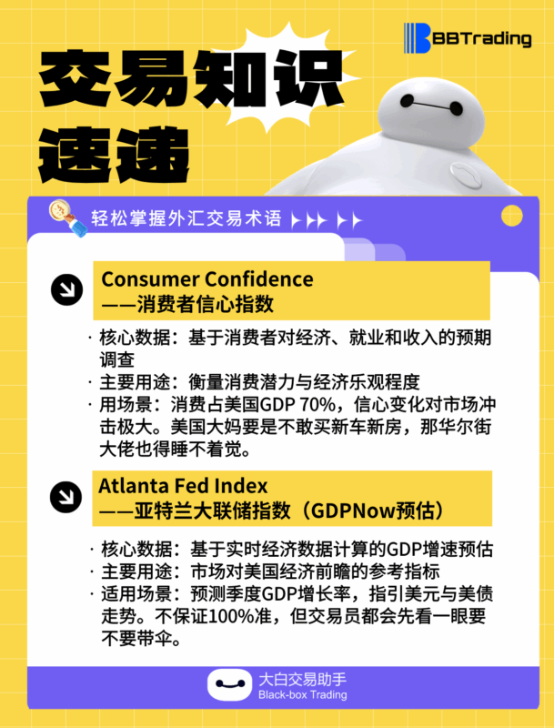 大白外汇英语交易术语——每日学习（25.09.19）-BBTrading