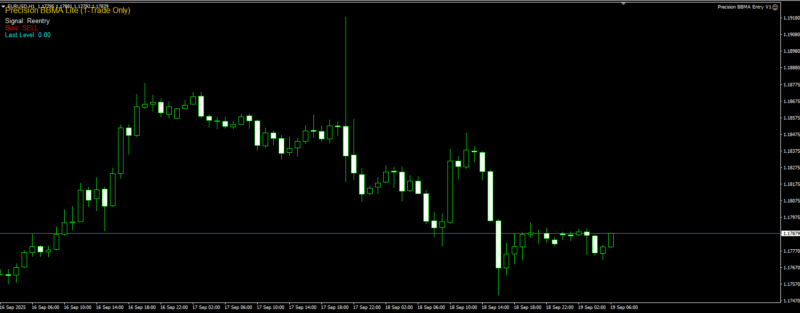 评论免费领取：Precision BBMA Entry EA已上线-BBTrading