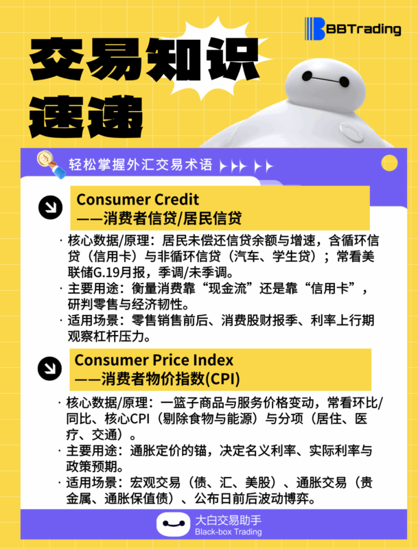 大白外汇英语交易术语——每日学习（25.09.22）-BBTrading
