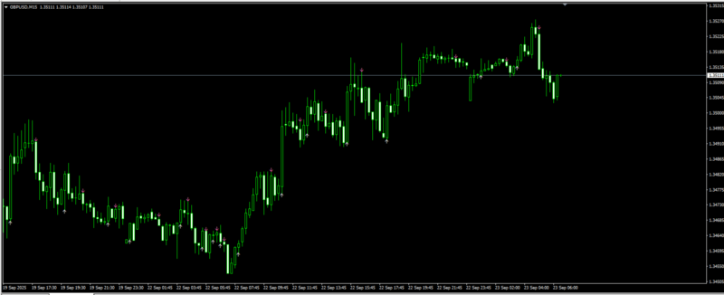 评论后免费领取：MT4指标ADX Cross Hull Style Indicator-BBTrading