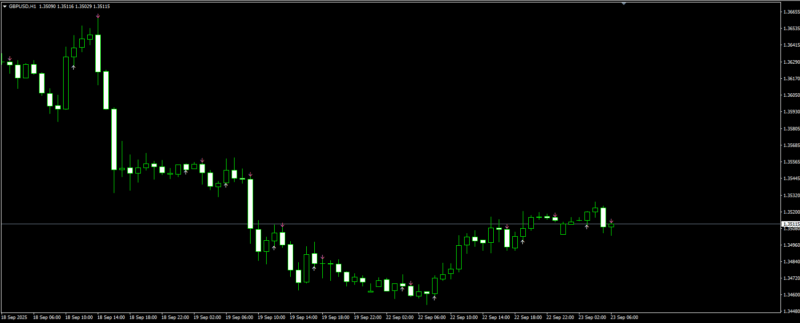 评论后免费领取：MT4指标ADX Cross Hull Style Indicator-BBTrading
