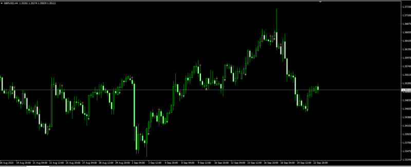 评论后免费领取：MT4指标ADX Cross Hull Style Indicator-BBTrading