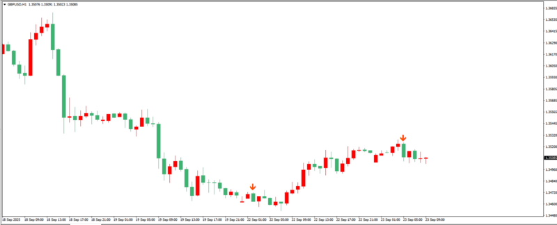 免费：2 Bar Reversal Indicator专捕“两根K线趋势反转”信号-BBTrading