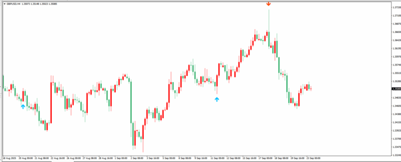 免费：2 Bar Reversal Indicator专捕“两根K线趋势反转”信号-BBTrading