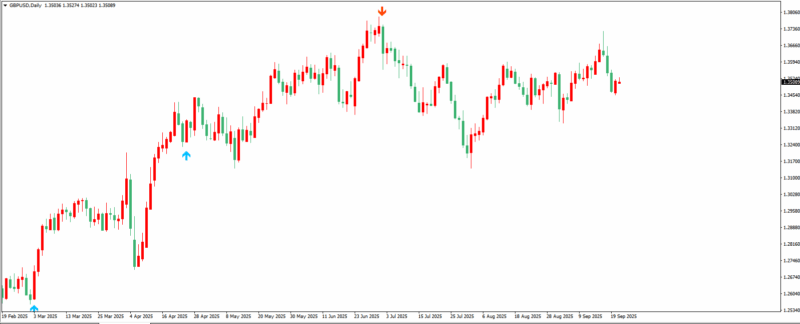 免费：2 Bar Reversal Indicator专捕“两根K线趋势反转”信号-BBTrading