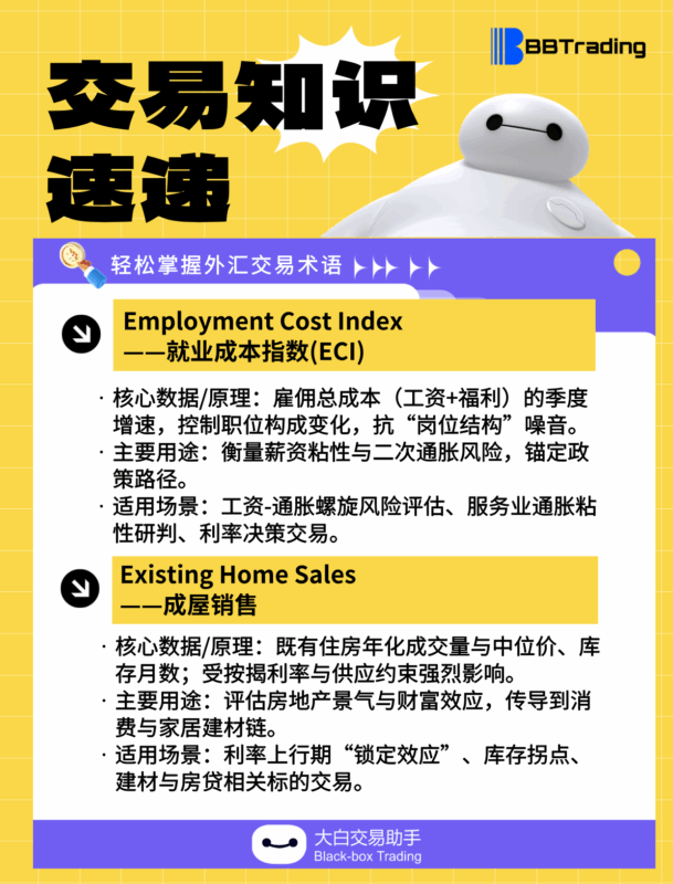 大白外汇英语交易术语——每日学习（25.09.24）-BBTrading