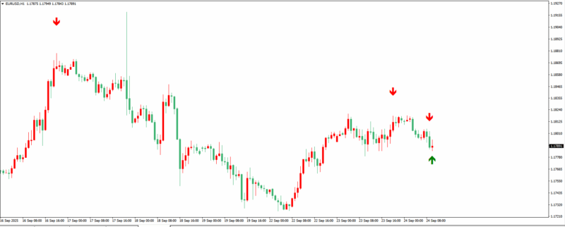 免费MT4指标：Amigat Pro Alert Indicator上线-BBTrading