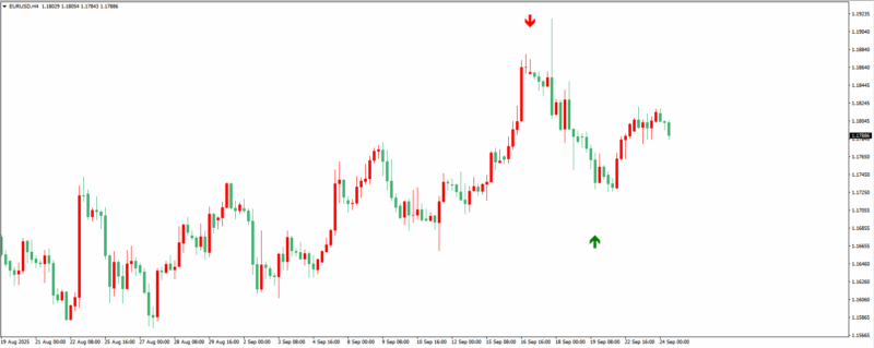 免费MT4指标：Amigat Pro Alert Indicator上线-BBTrading