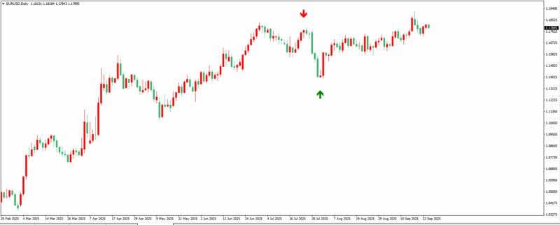 免费MT4指标：Amigat Pro Alert Indicator上线-BBTrading