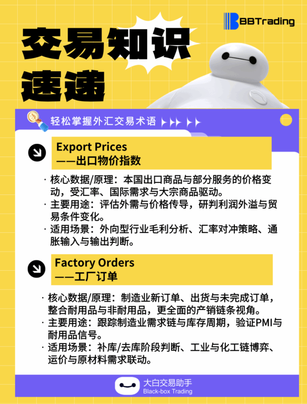 大白外汇英语交易术语——每日学习（25.09.25）-BBTrading