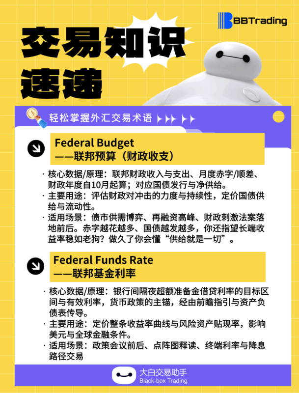 大白外汇英语交易术语——每日学习（25.09.26）-BBTrading