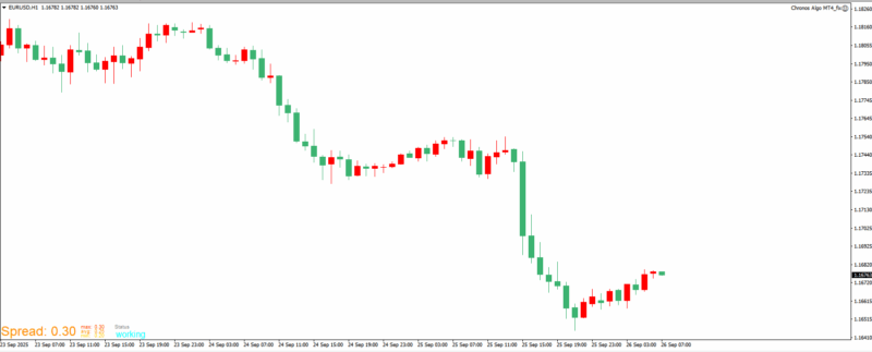 评论免费领取Chronos Algo EA：专为EURUSD货币对H1时间框架设计-BBTrading