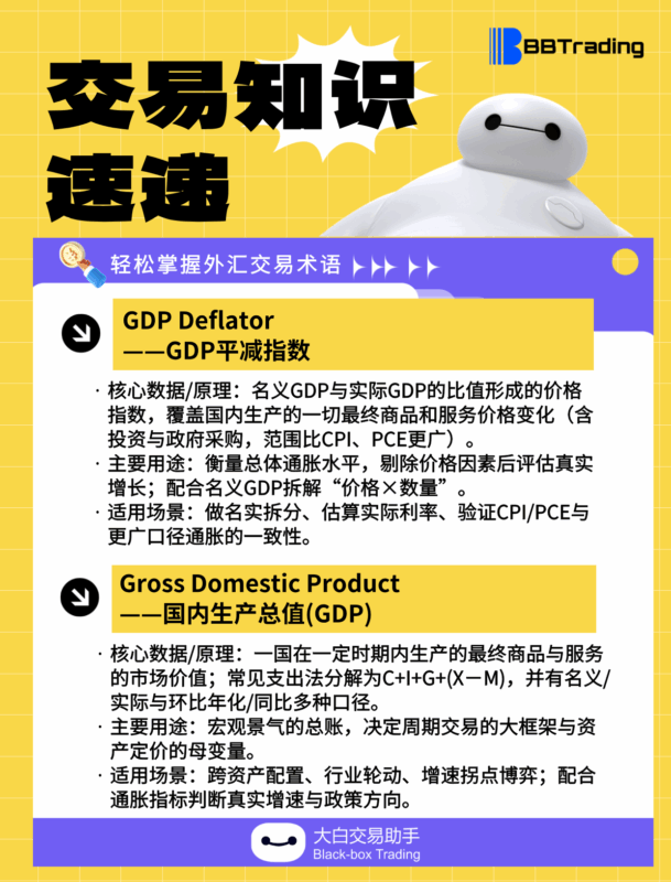 大白外汇英语交易术语——每日学习（25.09.28）-BBTrading