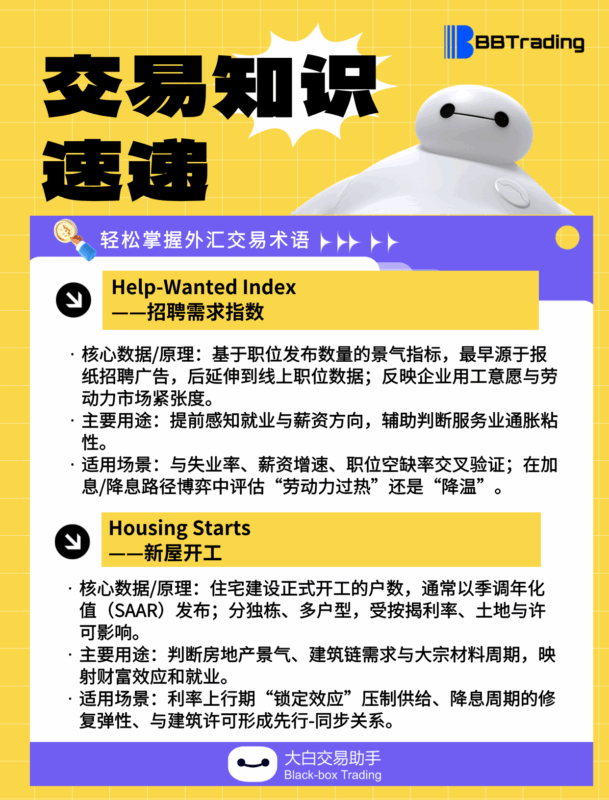 大白外汇英语交易术语——每日学习（25.09.29）-BBTrading