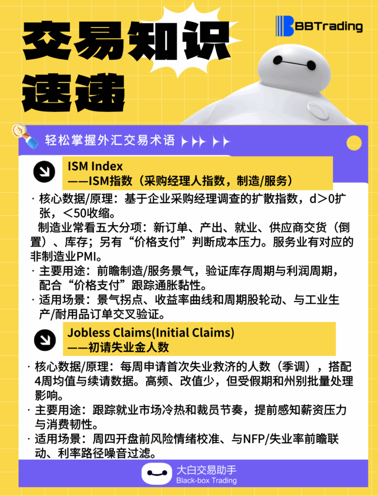 大白外汇英语交易术语——每日学习（25.10.19）-交易百科&新手问答论坛-社区发布-BBTrading