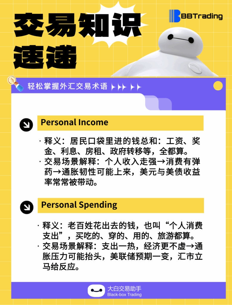 大白外汇英语交易术语——每日学习（25.10.13）-交易百科&新手问答论坛-社区发布-BBTrading