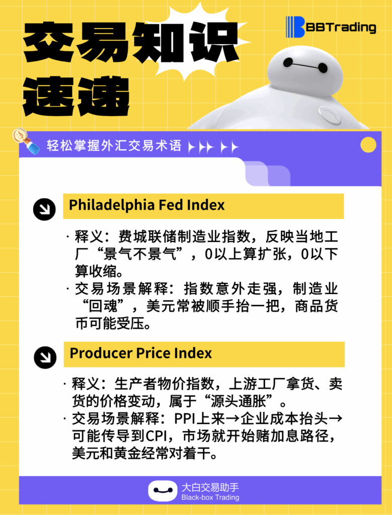 大白外汇英语交易术语——每日学习（25.10.14）-交易百科&新手问答论坛-社区发布-BBTrading