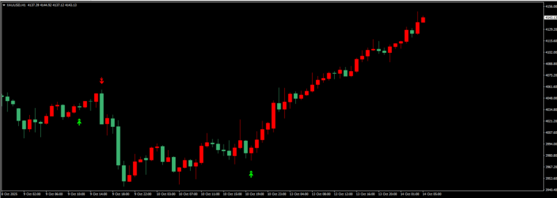 评论免费领取NRP Indicator：RSI+MA 双逻辑，自动标注箭头信号-BBTrading