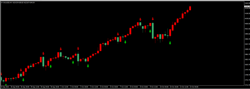 评论免费领取NRP Indicator：RSI+MA 双逻辑，自动标注箭头信号-BBTrading
