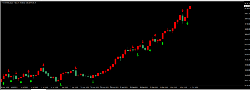 评论免费领取NRP Indicator：RSI+MA 双逻辑，自动标注箭头信号-BBTrading
