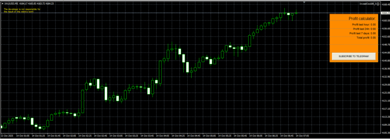 评论免费领取：多货剥头皮InvestCox100 EA已上线-BBTrading