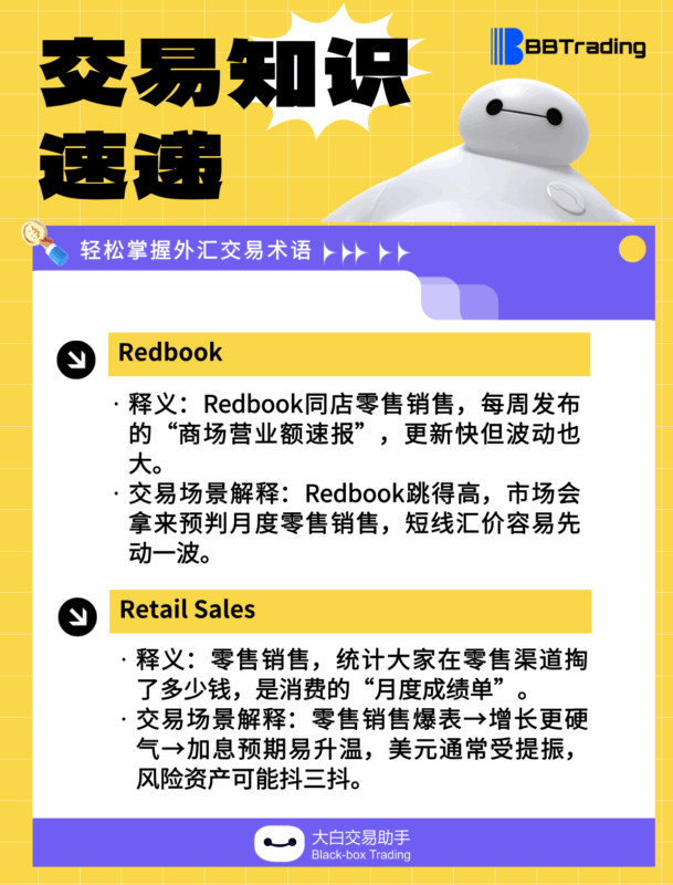 大白外汇英语交易术语——每日学习（25.10.16）-BBTrading