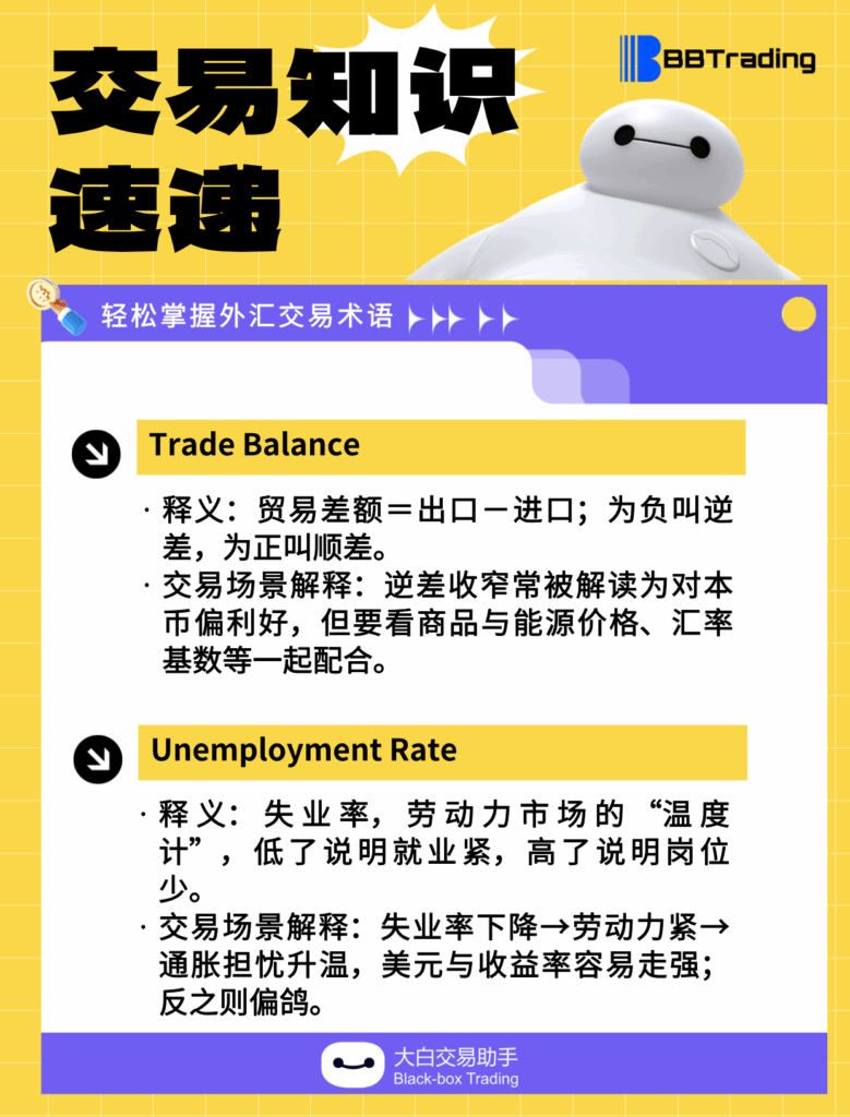 大白外汇英语交易术语——每日学习（25.10.17）-交易百科&新手问答论坛-社区发布-BBTrading