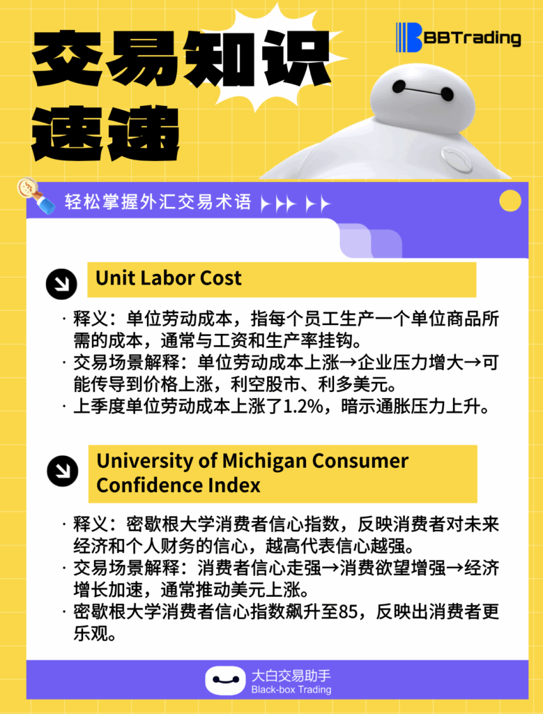 大白外汇英语交易术语——每日学习（25.10.20）-交易百科&新手问答论坛-社区发布-BBTrading