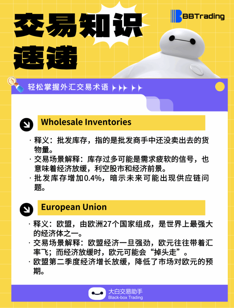 大白外汇英语交易术语——每日学习（25.10.21）-交易百科&新手问答论坛-社区发布-BBTrading
