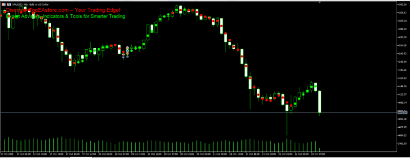 评论免费领取MT5指标：Dynamic Filter Indicator-BBTrading