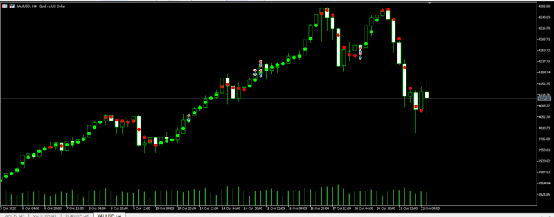 评论免费领取MT5指标：Dynamic Filter Indicator-BBTrading