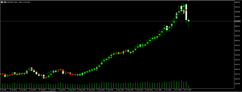 评论免费领取MT5指标：Dynamic Filter Indicator-BBTrading
