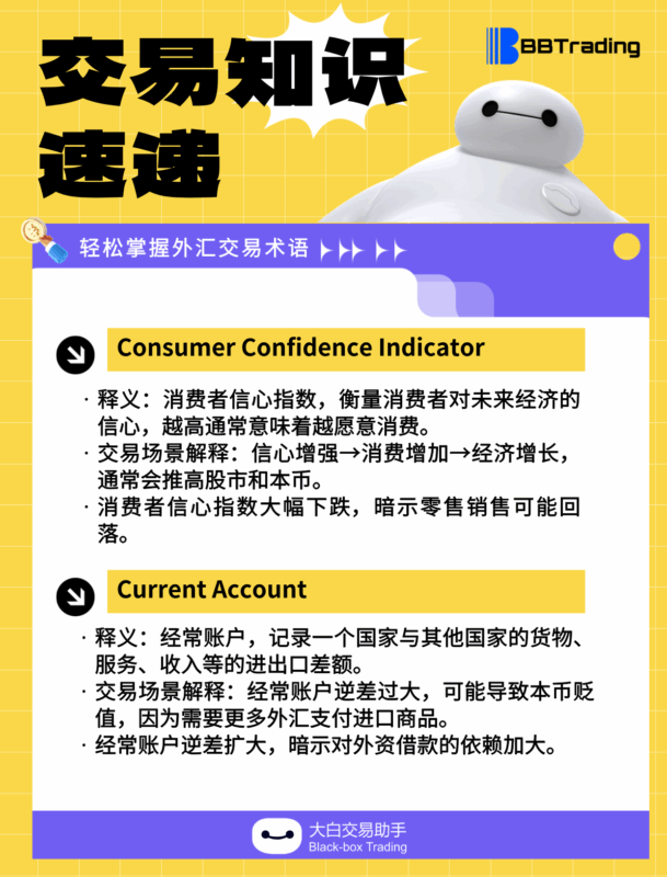 大白外汇英语交易术语——每日学习（25.10.23）-BBTrading