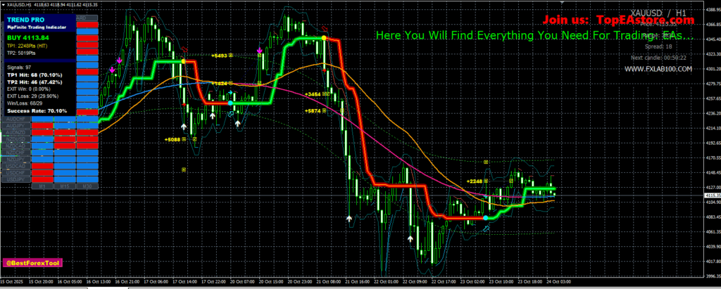 MT4指标合集：FX LAB看懂“蛇形信号+交易面板+TP/SL线”-资源合集论坛-Meta Trade 4-BBTrading