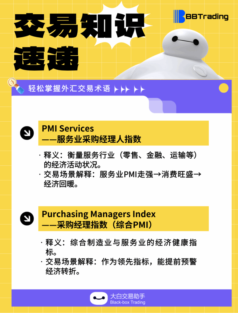 大白外汇英语交易术语——每日学习（25.10.30）-交易百科&新手问答论坛-社区发布-BBTrading