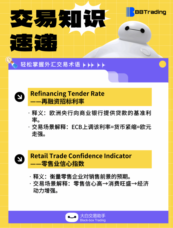 大白外汇英语交易术语——每日学习（25.10.31）-BBTrading