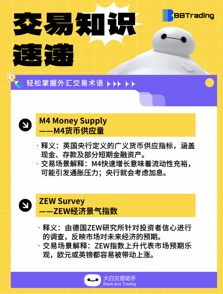 大白外汇英语交易术语——每日学习（25.11.03）-交易百科&新手问答论坛-社区发布-BBTrading