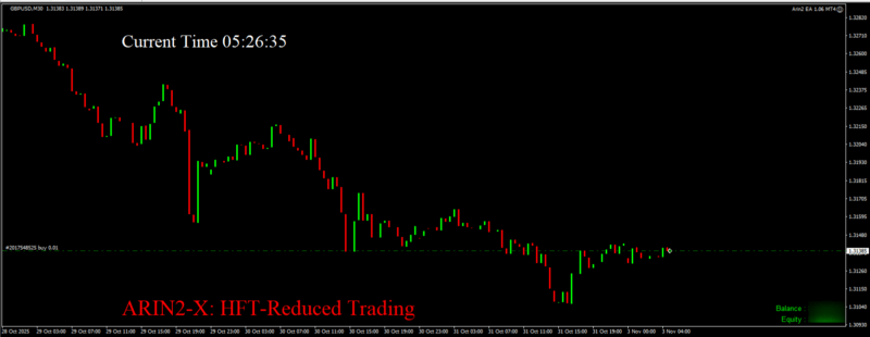 评论免费领取:Arin2 X EA MT4抗极端行情，GBPUSD/XAUUSD 专属！-BBTrading