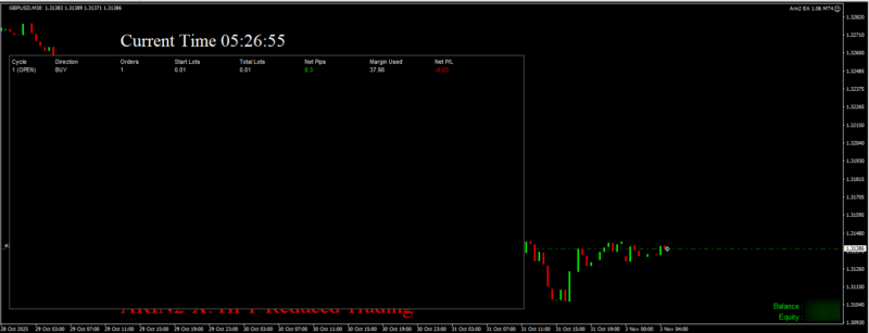 评论免费领取:Arin2 X EA MT4抗极端行情，GBPUSD/XAUUSD 专属！-BBTrading
