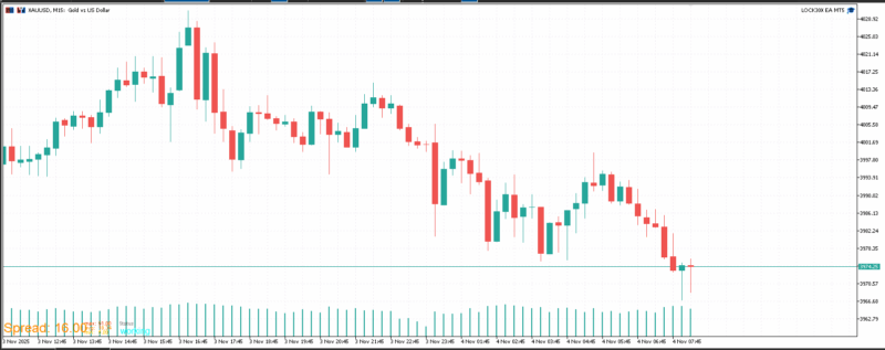 评论免费领取MT5 EA：LOCK30X EA对冲锁仓,黄金剥头皮/波段通吃！-BBTrading