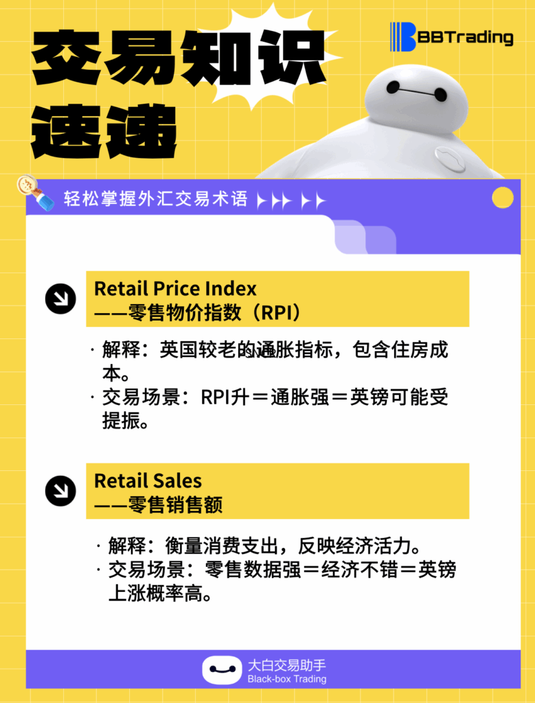 大白外汇英语交易术语——每日学习（25.11.12）-交易百科&新手问答论坛-社区发布-BBTrading