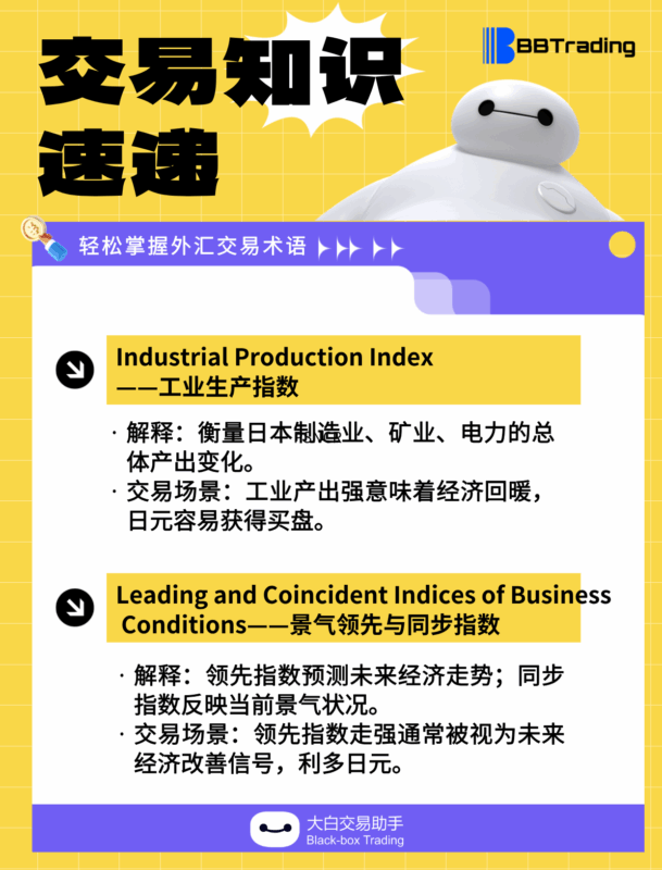 大白外汇英语交易术语——每日学习（25.11.17）-BBTrading