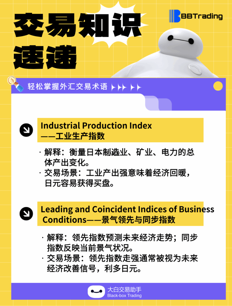 大白外汇英语交易术语——每日学习（25.11.17）-交易百科&新手问答论坛-社区发布-BBTrading