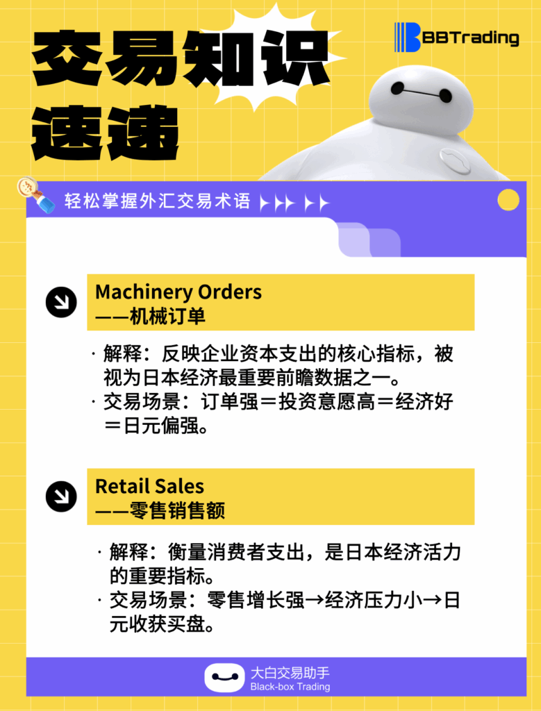 大白外汇英语交易术语——每日学习（25.11.18）-交易百科&新手问答论坛-社区发布-BBTrading