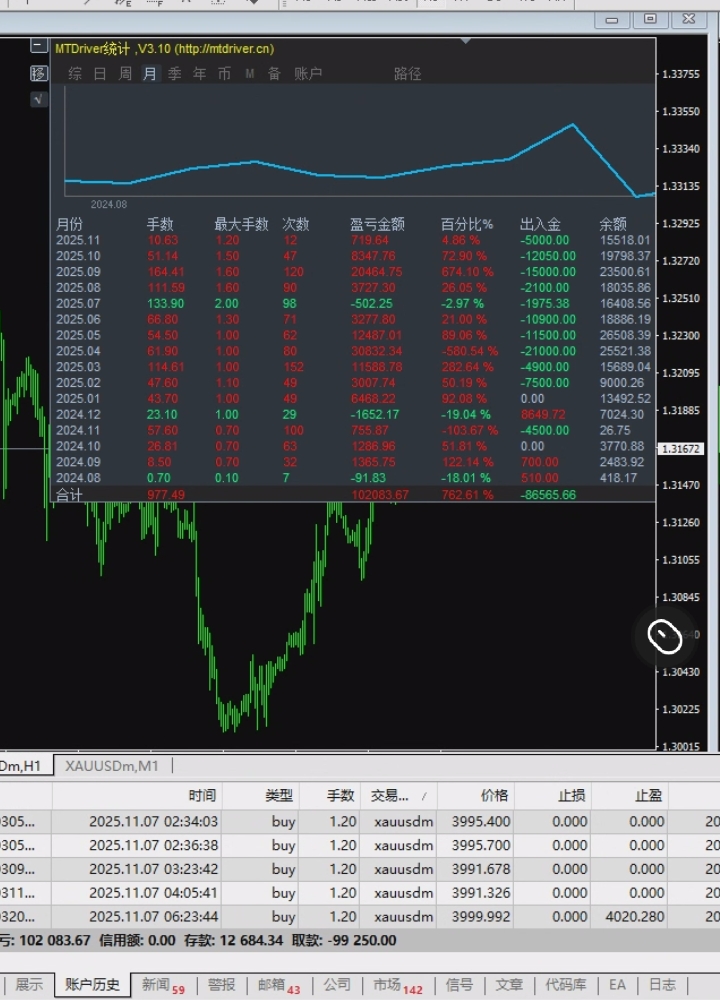 我的交易：纯手动一次一单（一年多交易记录）-BBTrading