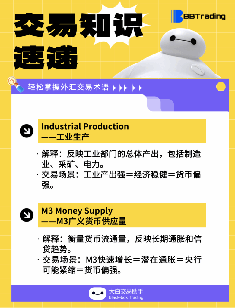大白外汇英语交易术语——每日学习（25.11.25）-交易百科&新手问答论坛-社区发布-BBTrading