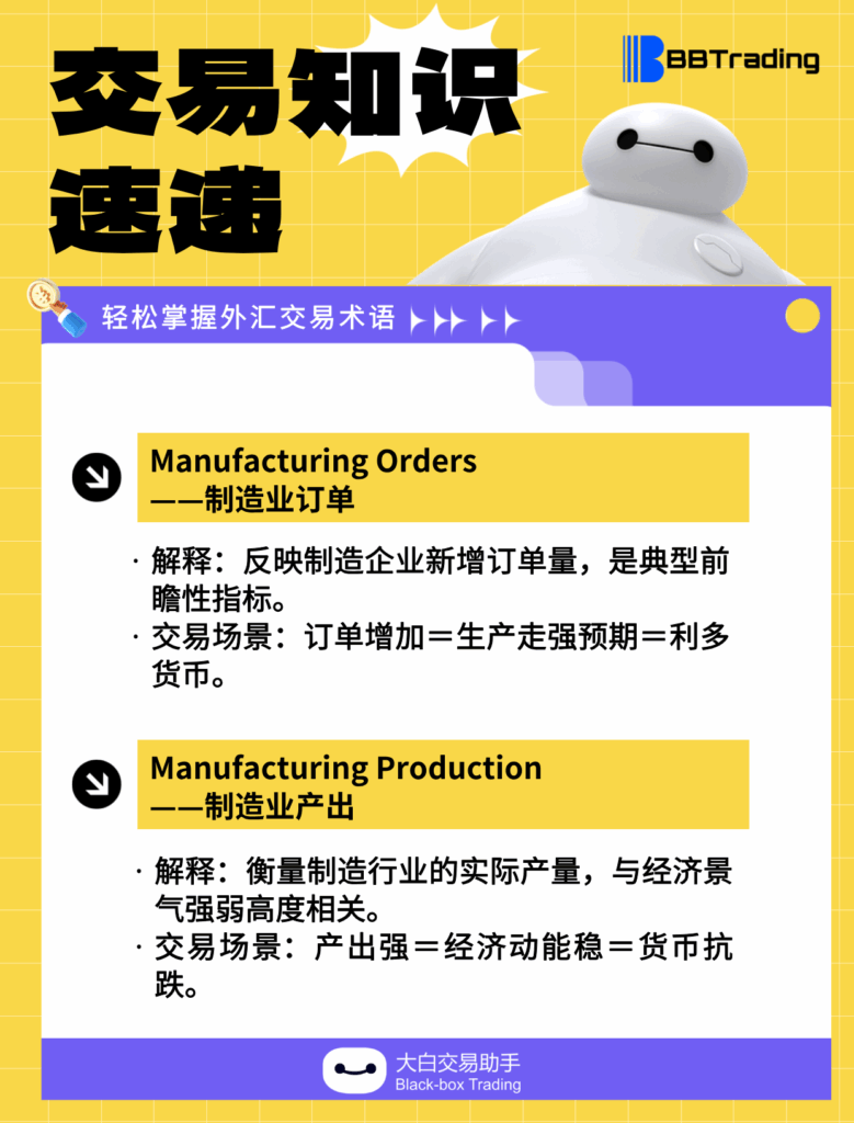 大白外汇英语交易术语——每日学习（25.11.26）-交易百科&新手问答论坛-社区发布-BBTrading
